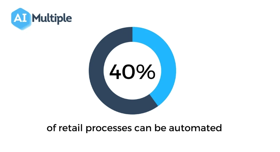 crm in retail by mckinsey
